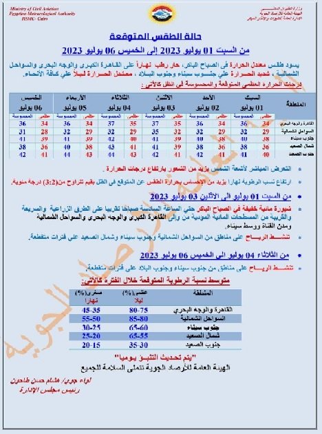 طقس رابع أيام العيد  حار رطب نهارا والعظمى بالقاهرة 34 درجة