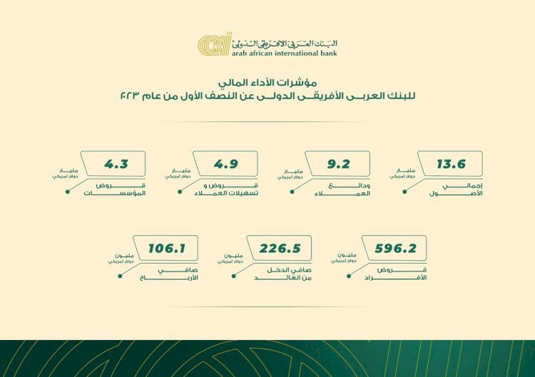 اكثر من ١٠٦ مليون دولار امريكي ارباح العربي الافريقي الدولي