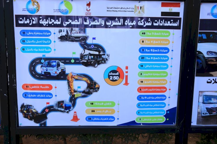 في ضوء توجيهات الرئيس..الفقي تفقد معدات الاغاثة لاستعدادها لمواجهة الازمات