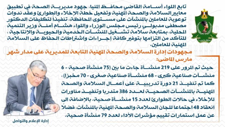 صحة المنيا: المرور على 219 منشأة لمتابعة تطبيق معايير السلامة والصحة المهنية خلال مارس الماضي