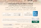 تنمية المشروعات يعرض إنجازاته امام جلسة عروض رواد الأعمال من الفكرة الي النمو امام منتدي مصر