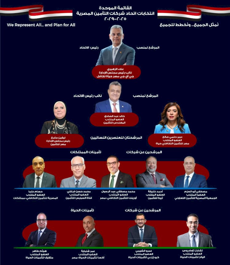 علاء الزهيري : التحليل الديموغرافي الخطوة الأولى نحو تأمين أكثر عدالة وشمولًا