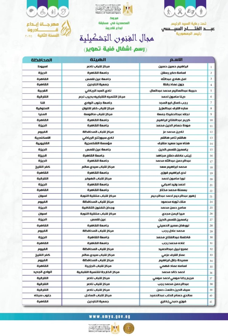 كفر الشيخ فى التصفيات النهائية بمنافسات الفنون التشكيلية بمهرجان إبداع قادون
