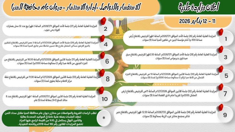 محافظ المنيا يعلن طرح 10 فرص استثمارية جديدة بمراكز المحافظة