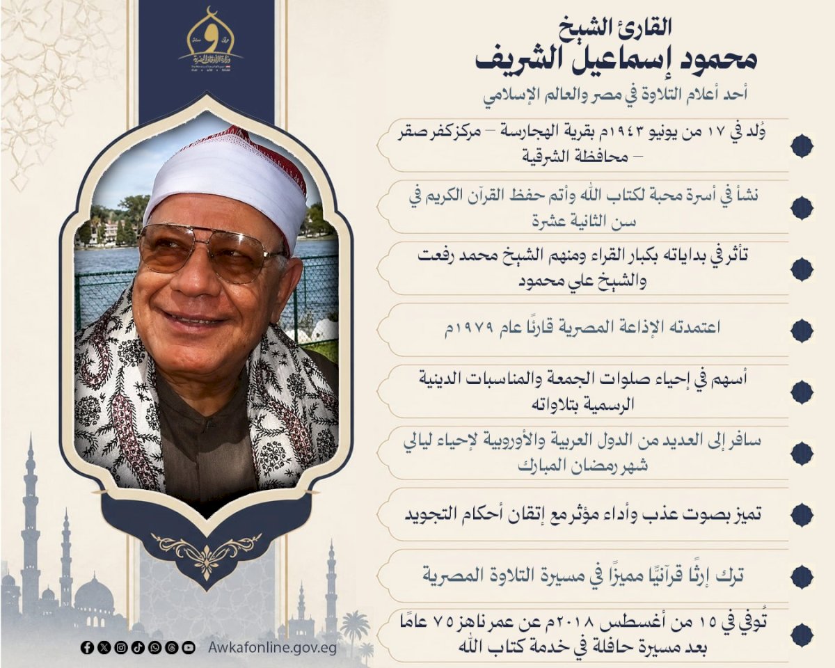 الأوقاف تُحيي ذكرى وفاة القارئ الكبير الشيخ محمود إسماعيل الشريف