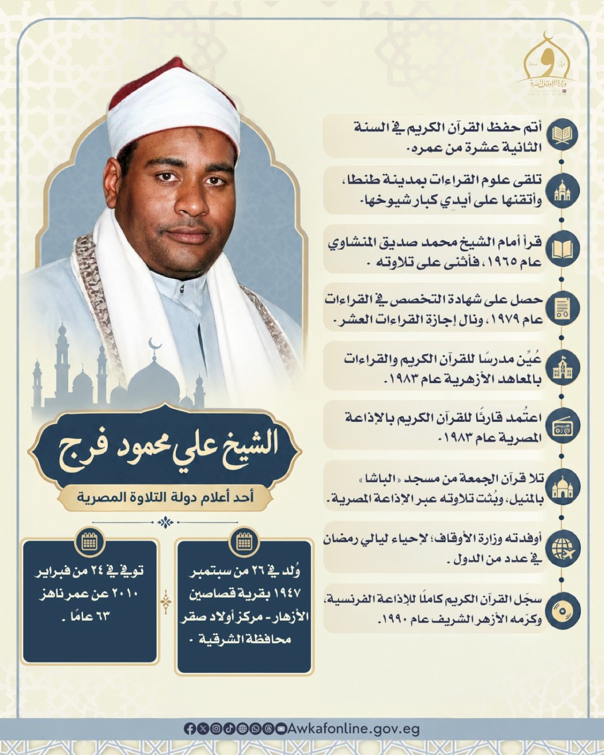 الأوقاف تُحيي ذِكرى ميلادِ القارئ الشيخ علي محمود فرج