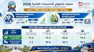 إدراج جامعة قنا بتصنيف شنغهاي في تخصصي العلوم الزراعية والعلوم البيطرية